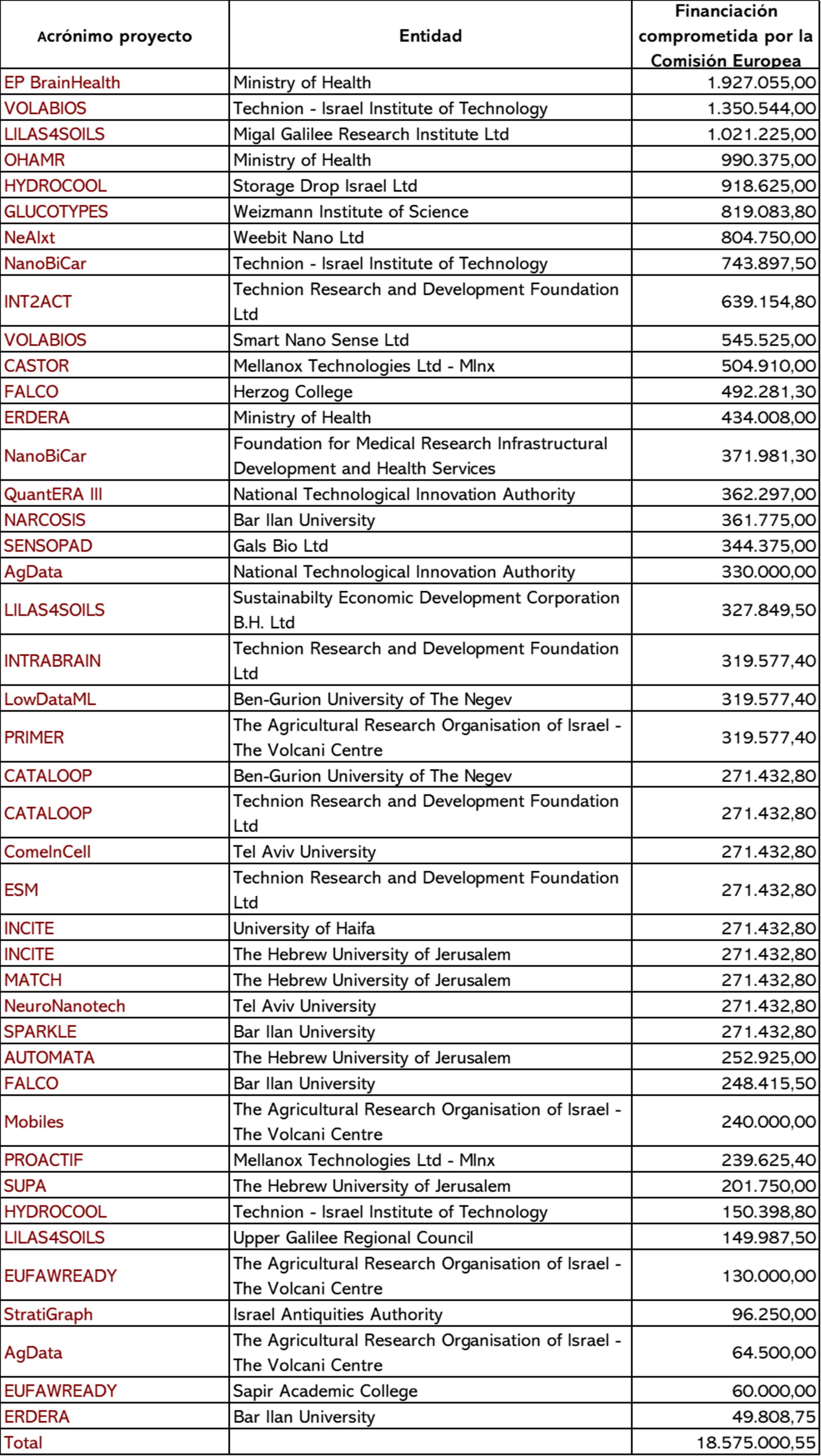 tabla2_informe2_ruxp